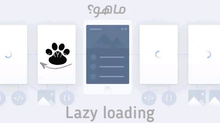 what is lazy loading